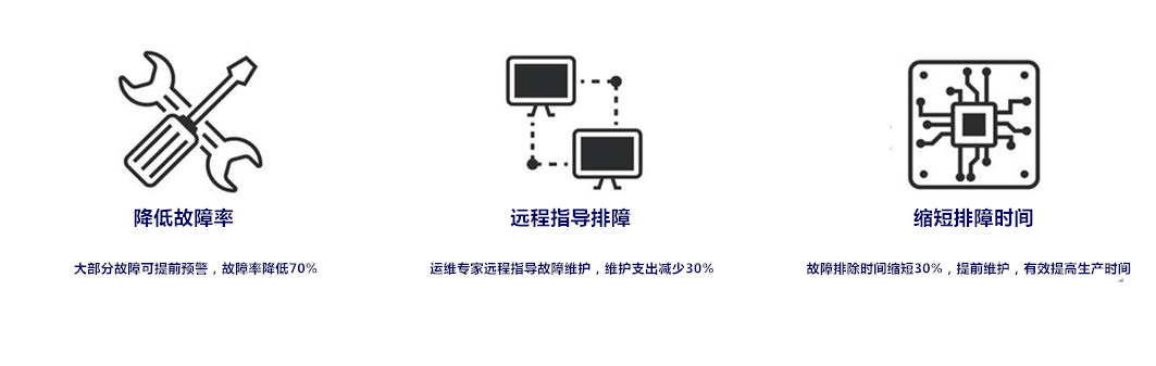 选煤厂智能化,选煤厂预测性维护-预测性维护优势