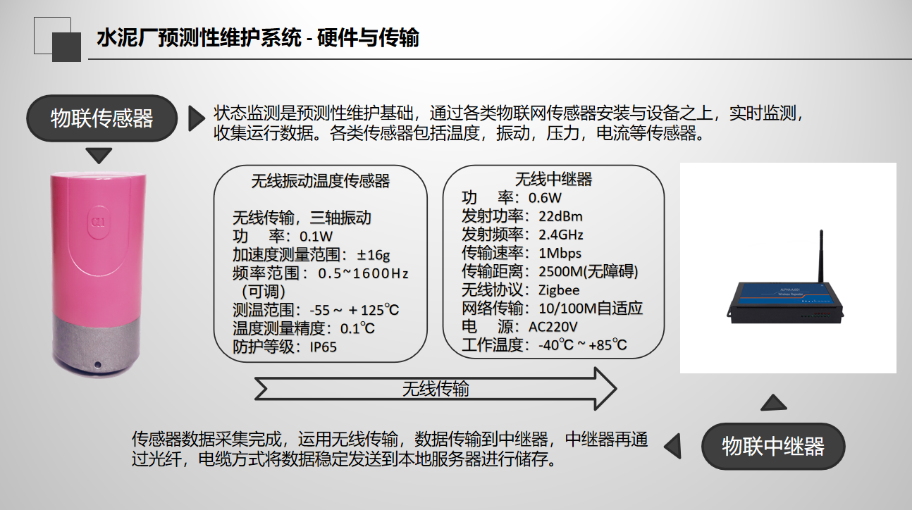 预测性维护-水泥厂运维-无线振动温度传感器-拉法基集团-无线中继器-设备维护智能化