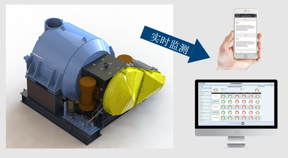 卧式振动离心机 安尔法离心机 安尔法智能PdM离心机 天马离心机 路德维奇离心机 离心机故障预测 选煤厂智能化 离心机优势 智能监测 次方体监测 振动电机监测 数据上云 预测信息推送 实时查看