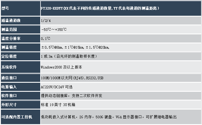 安尔法工业智能,Alpha预测性系统-工业设备智能化运维